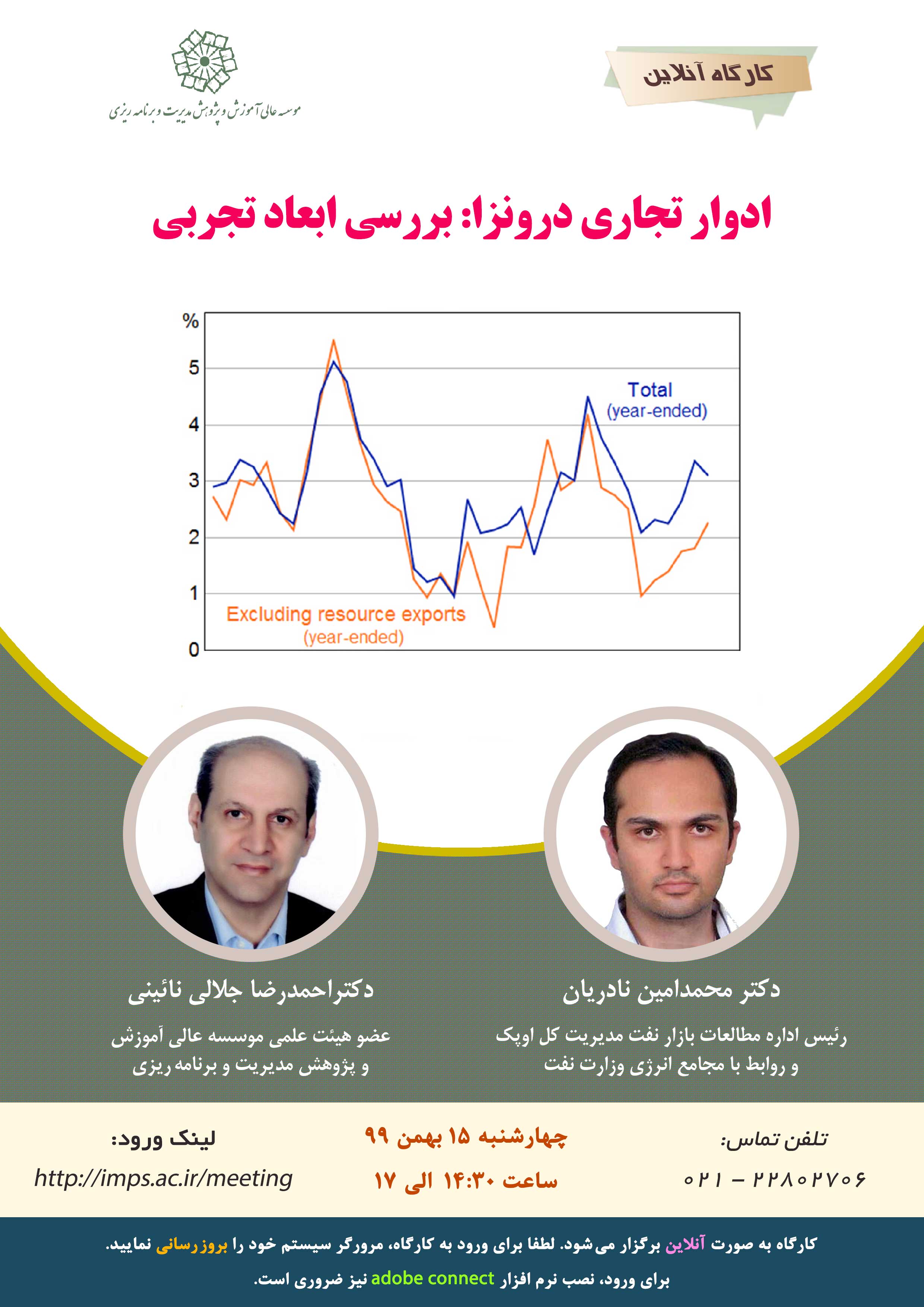ادوار تجاری درون زا - بررسی ابعاد تجربی